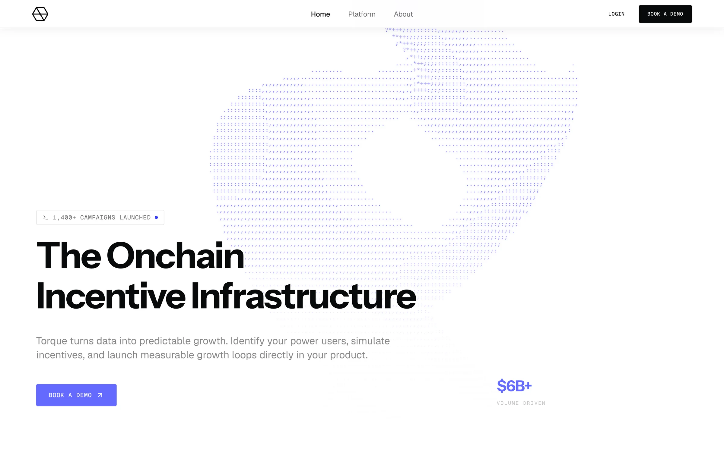torque.so homepage: The Onchain Incentive Infrastructure headline beside a Three.js ASCII helicoid, with the 1,400+ campaigns badge and $6B+, 5x, $10M+ stats
