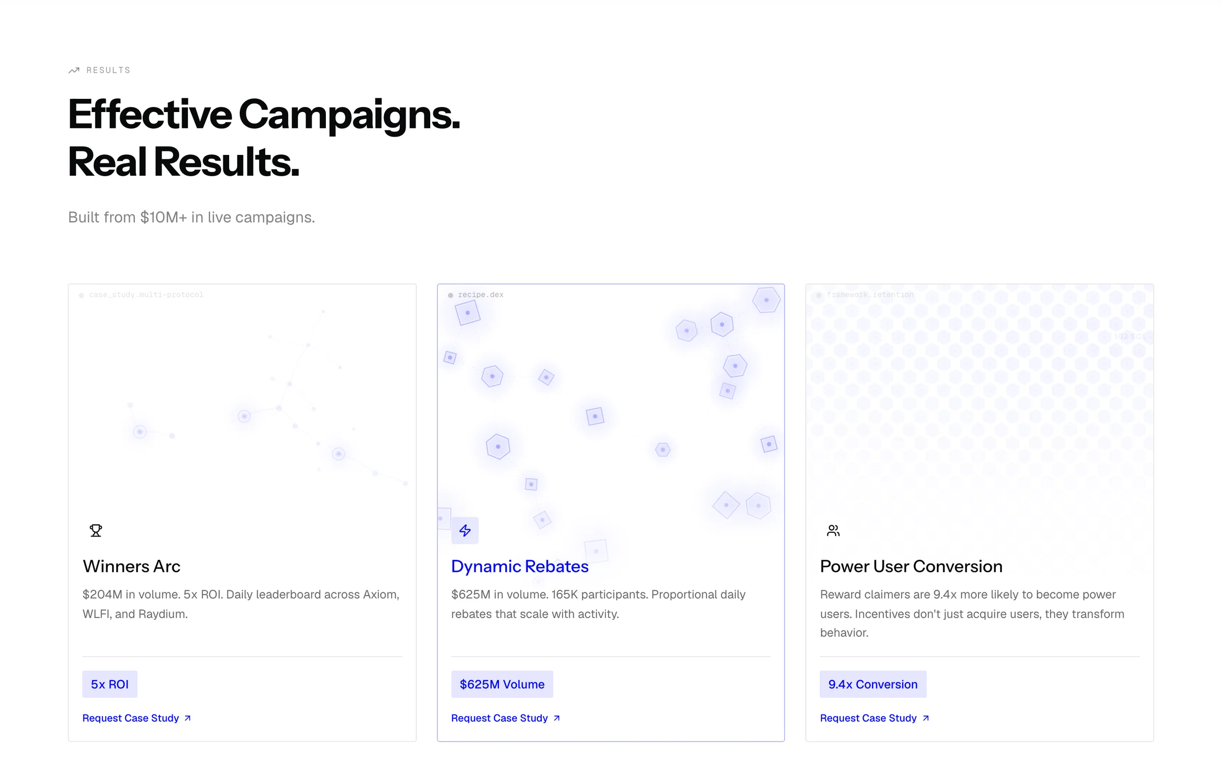 Effective Campaigns. Real Results: Winners Arc, Dynamic Rebates and Power User Conversion cards