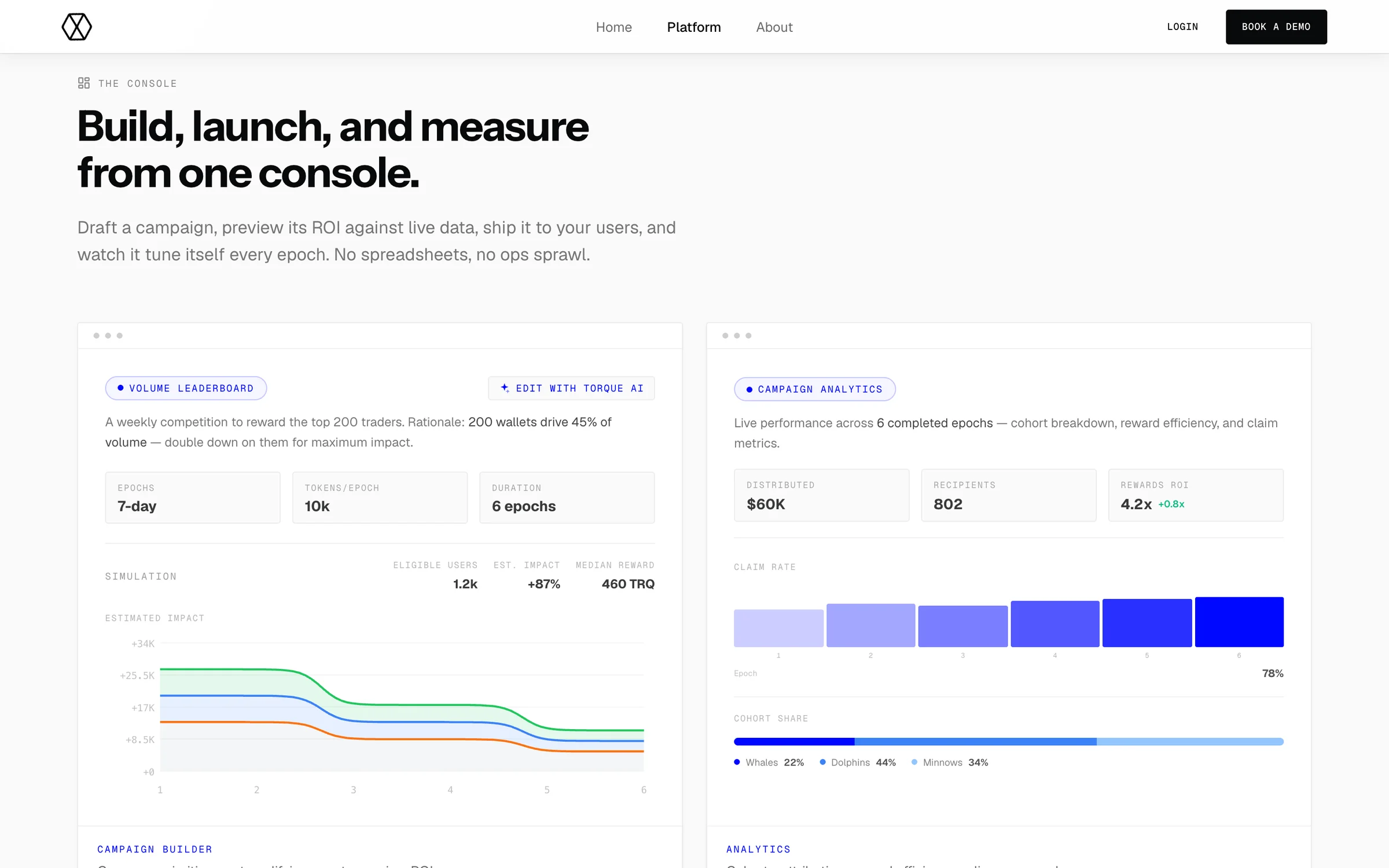 Platform page, The Console: build, launch and measure from one console, with campaign builder and analytics panels