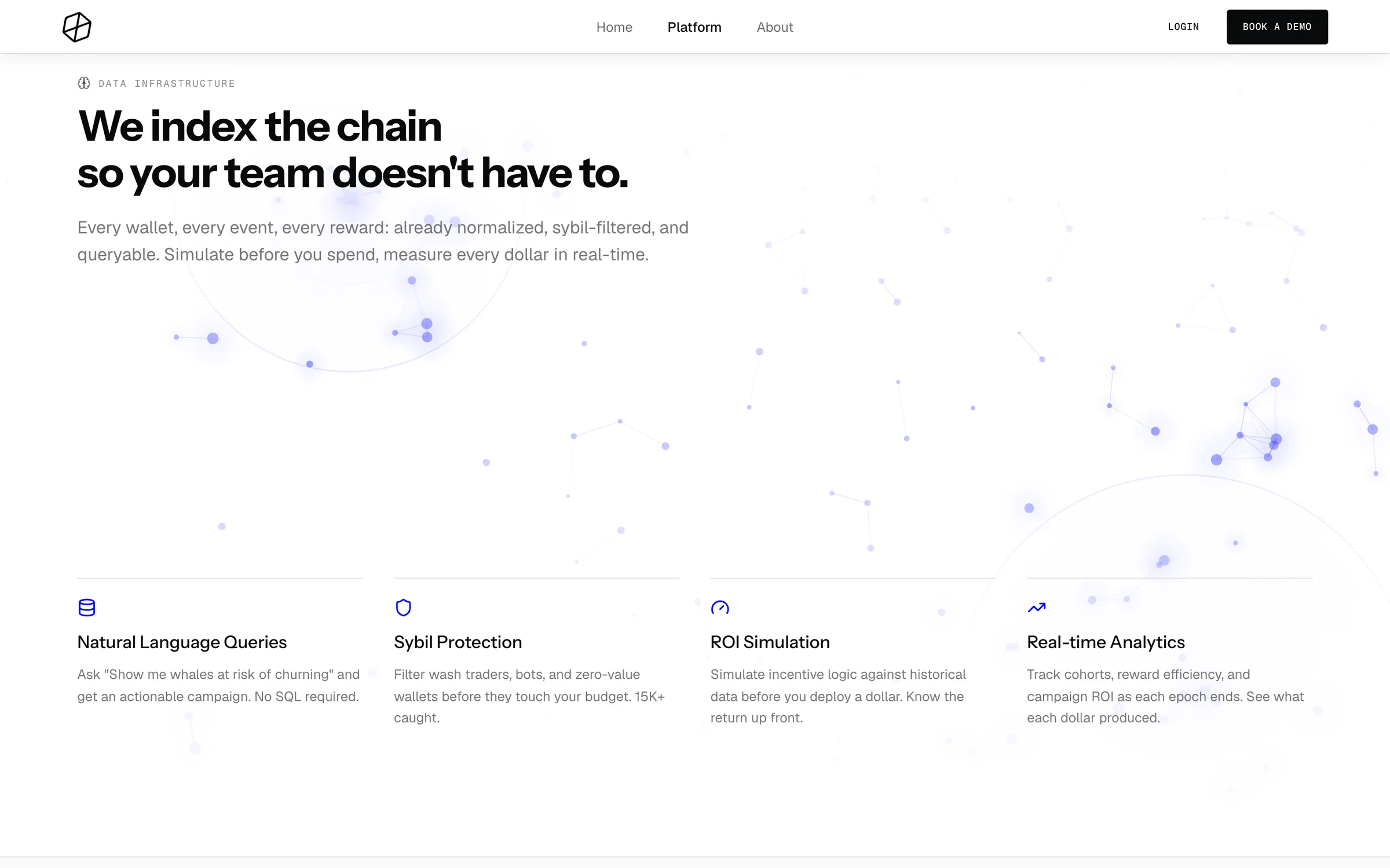 Platform page, Data Infrastructure: We index the chain so your team does not have to, with natural language queries, sybil protection, ROI simulation and real-time analytics