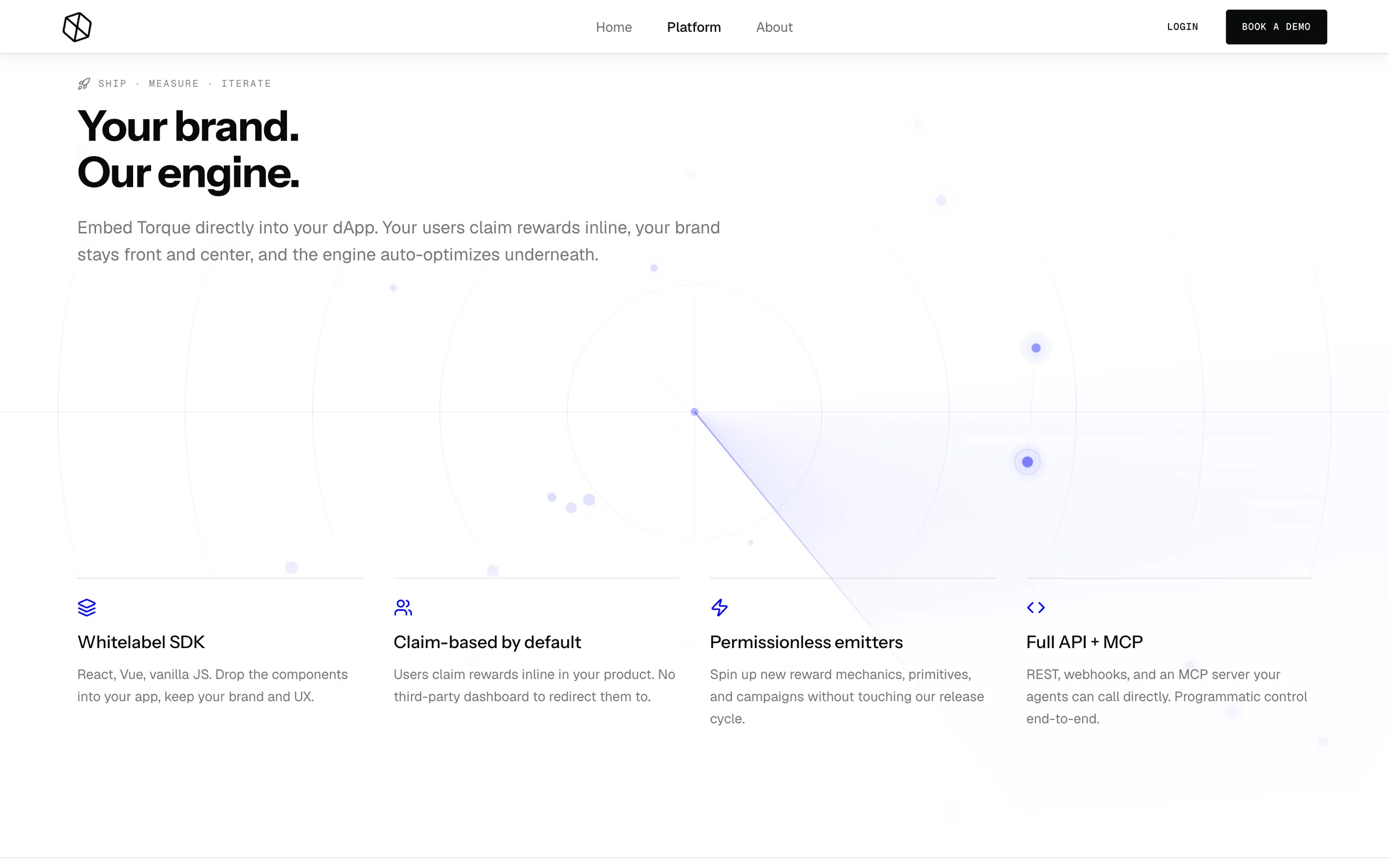 Platform page, Ship Measure Iterate: Your brand. Our engine. Whitelabel SDK, claim-based by default, permissionless emitters, full API and MCP