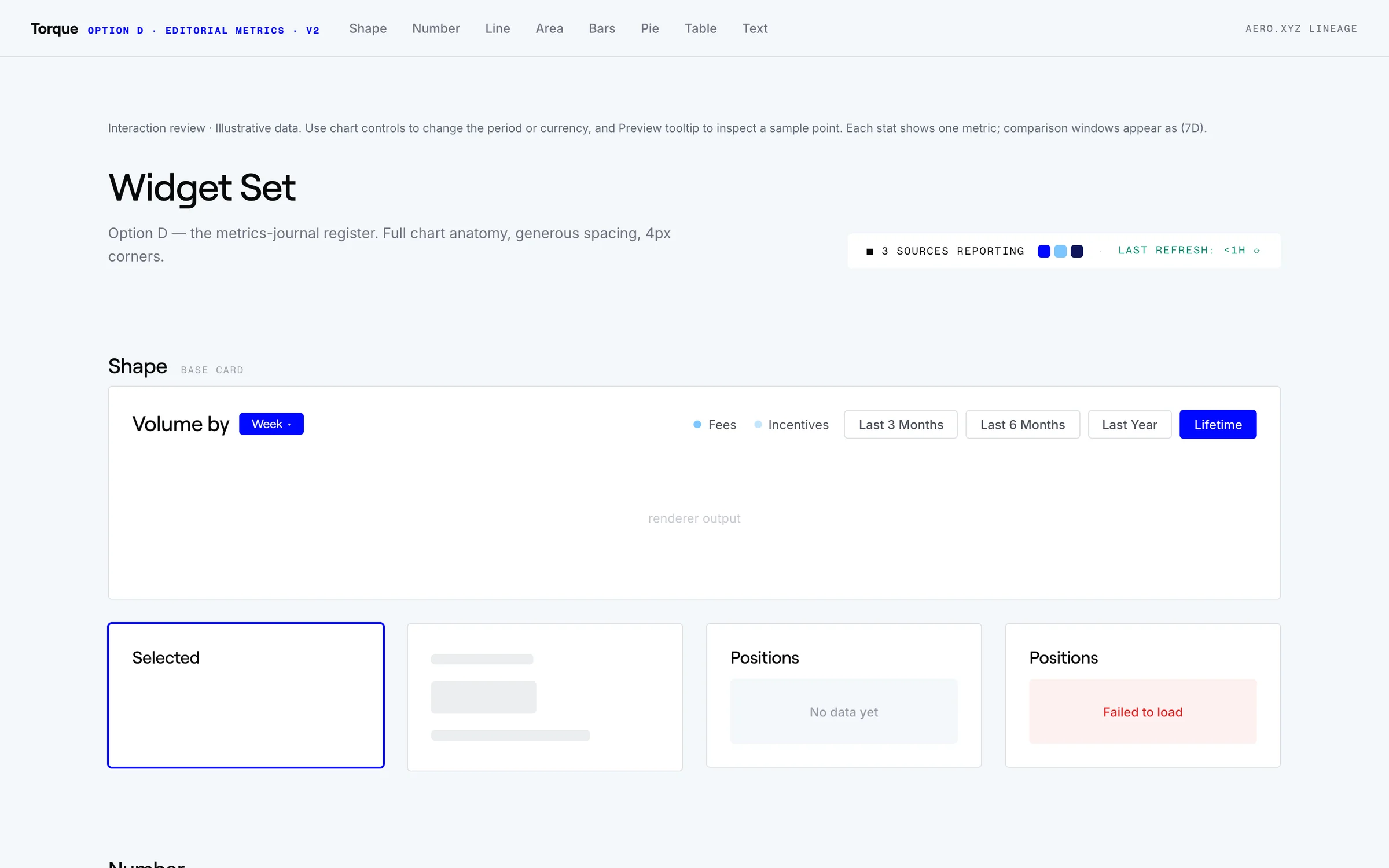 Widget set, Option D Aero: the metrics journal register, full chart anatomy, generous spacing