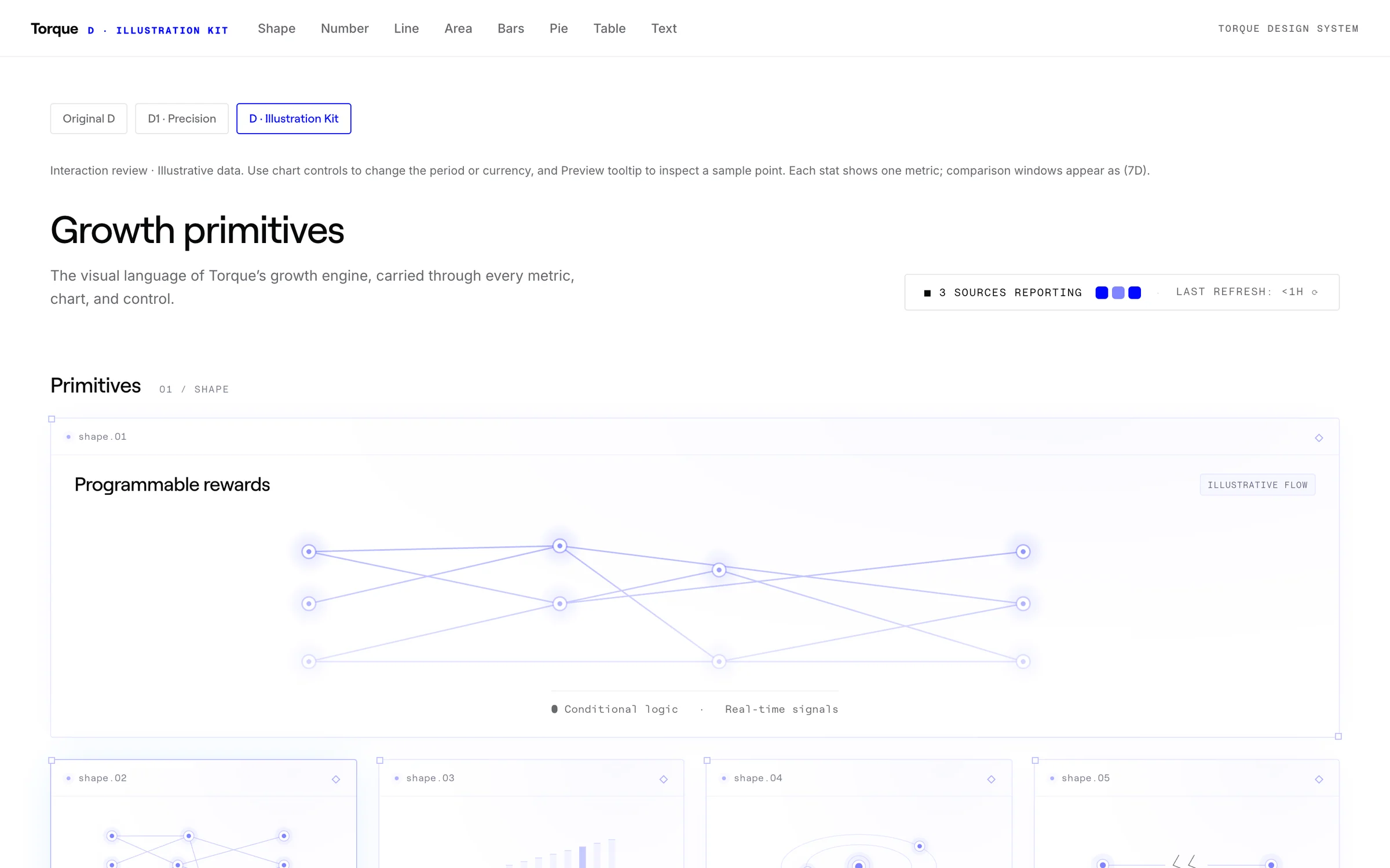 Widget set, Illustration kit: growth primitives carried through every metric, chart and control