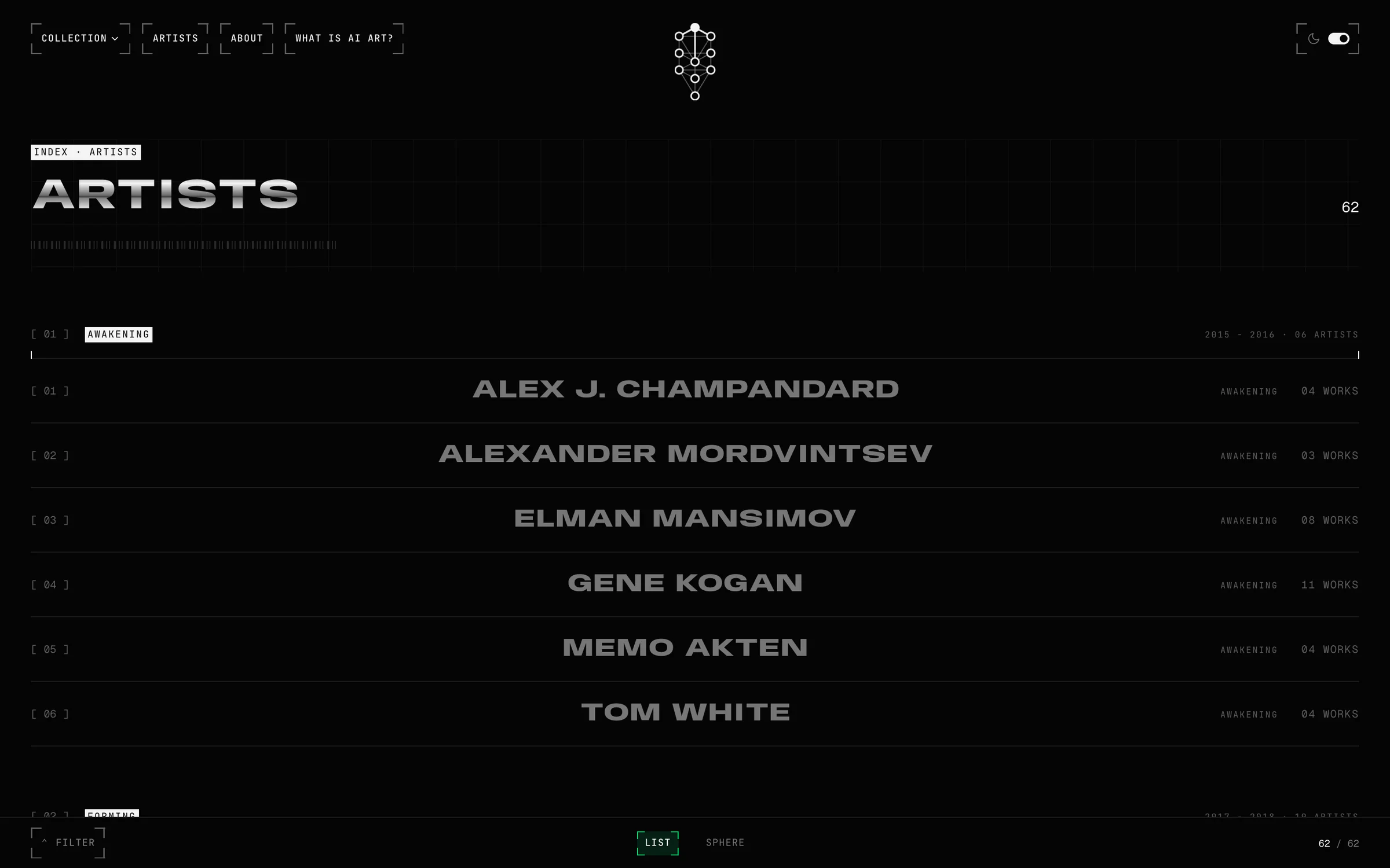 The Artists index of Under the GAN