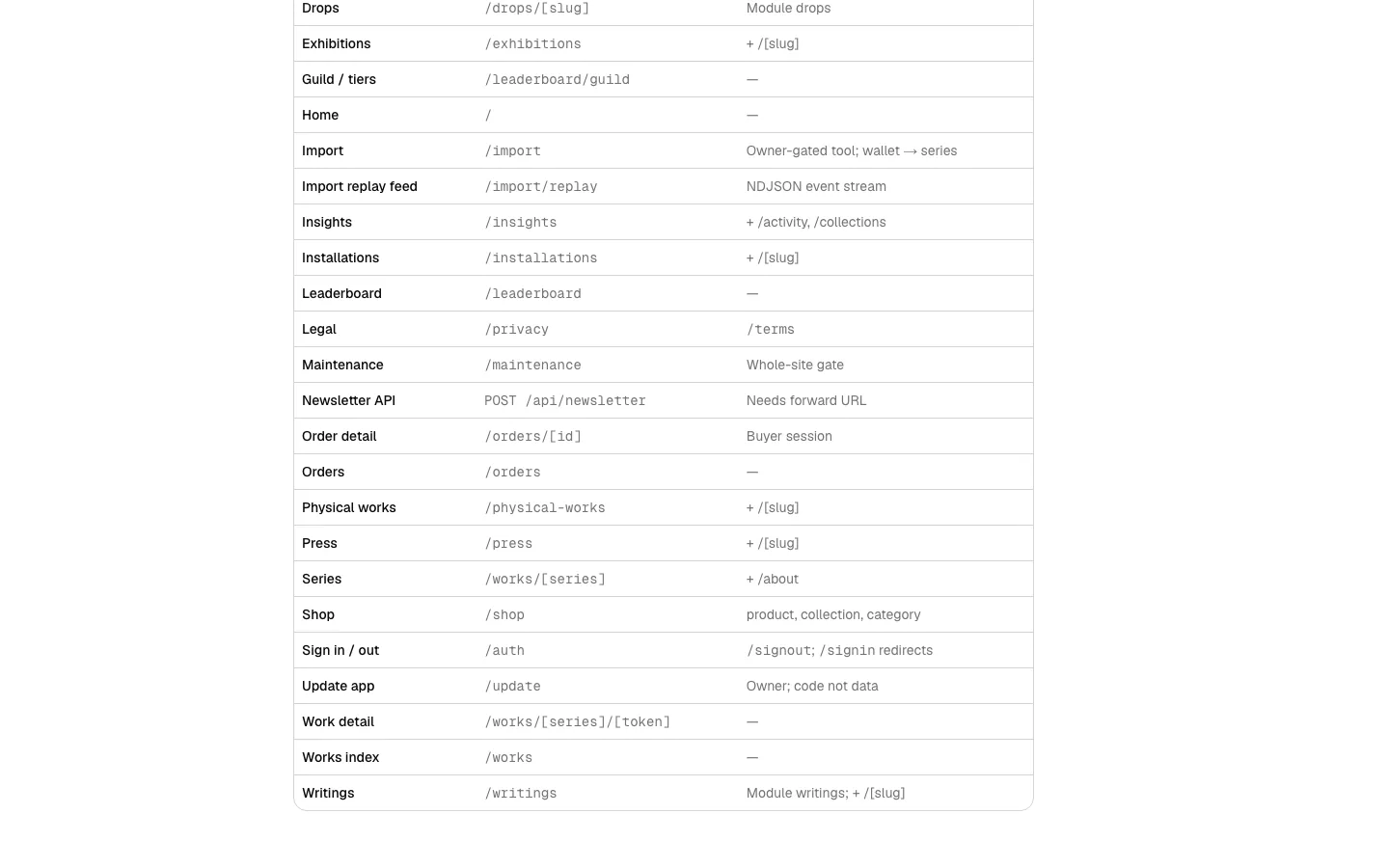 Docs A–Z feature and environment reference
